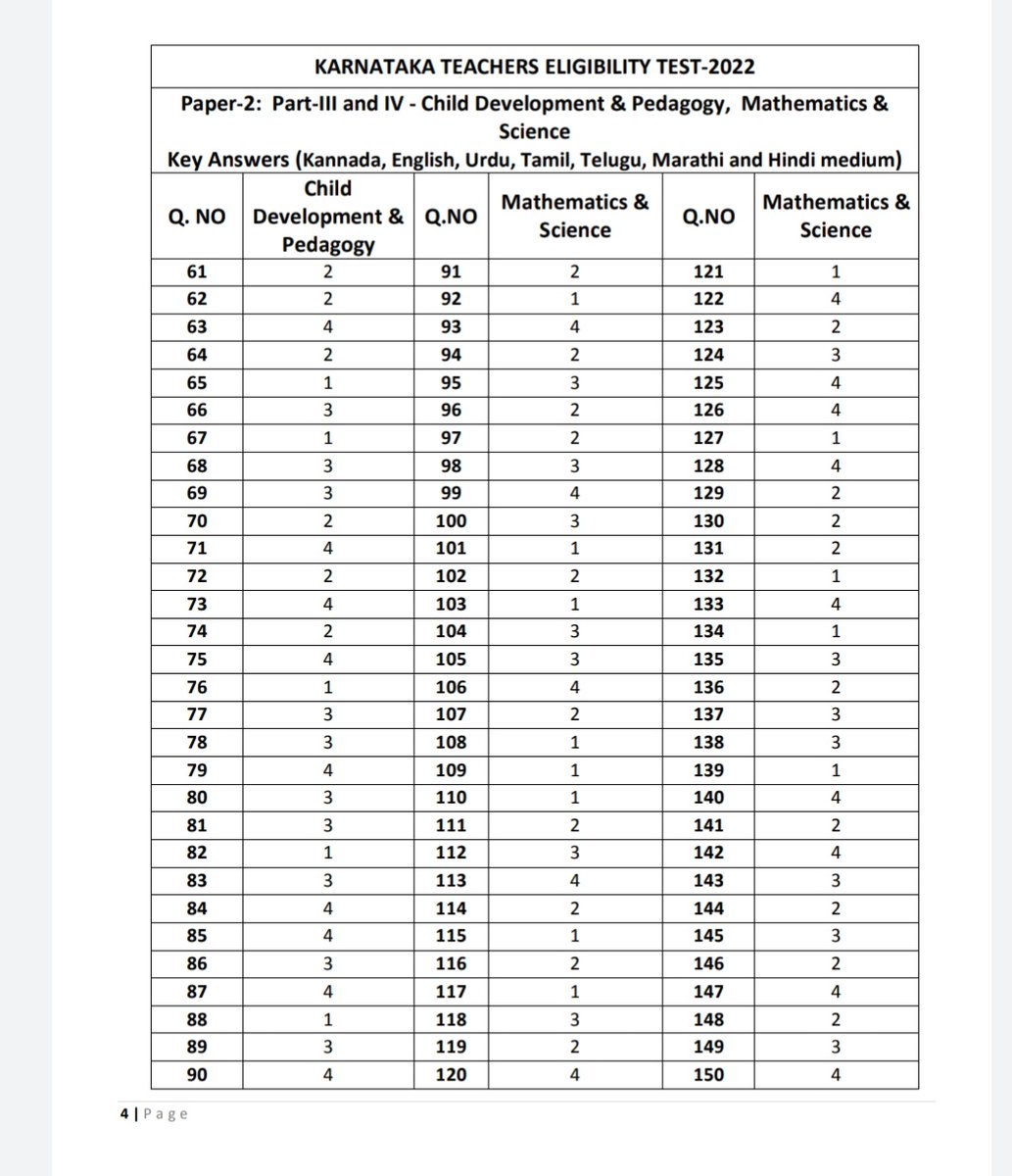 TET ಕೀ ಉತ್ತರಗಳು..
