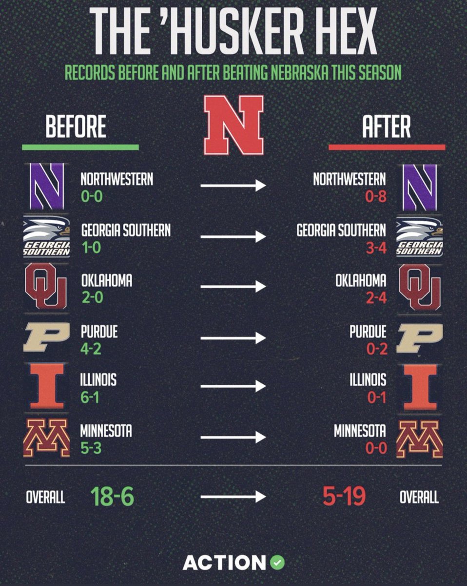 No one can handle the physicality of Nebraska. You just never recover.