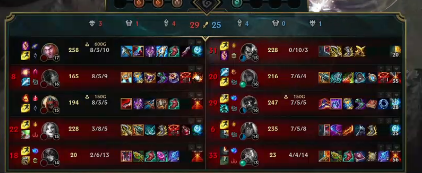 werlyb's tweet photo. Quédate con alguien que te valore como me valora el sistema del lol a mí 🤡

PERO CÓMO COÑO VOY A DAR SHUTDOWN https://t.co/Jwk0myp9N6