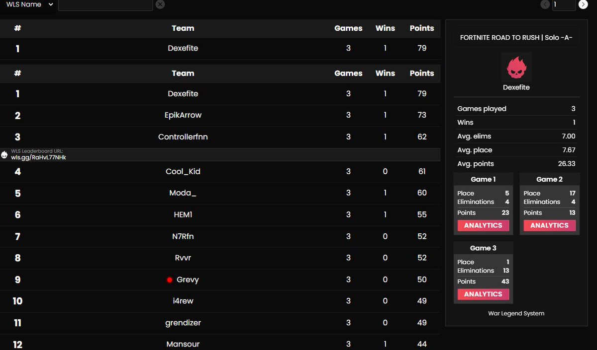 Dexefite's tweet image. 1st rush groub A