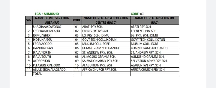 GovoteNg's tweet photo. Dear Lagosians! There will PVC collection across all RAs) Wards in Lagos State from Friday Oct. 12th -18th. Visit your ward and pick up your PVC from the INEC officials.
#Get5VotingPartners to collect their PVCs. #NigeriaDecides2023 https://t.co/u1Cb8BoBbb