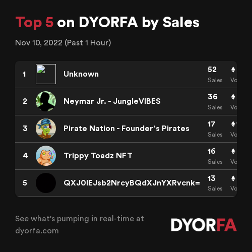 DYORFA.com - Real-Time Degen Alpha Tools tweet media