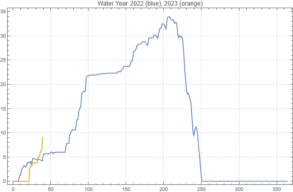 tnotn's tweet photo. Off to a good start to the snow year at Snowbird, Utah. #utwx #utwater https://t.co/x4EDPo1wXD