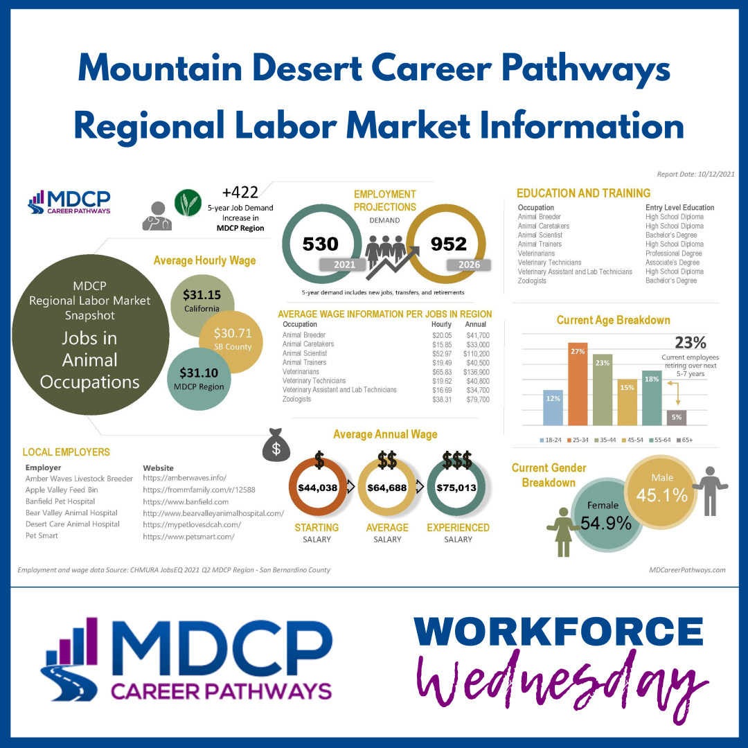 Working with animals has often been considered a dream job. Regardless of whatever animal-related career you choose, this type of work can be advantageous &amp; lead to excellent career satisfaction. 
For more information on local career opportunities, visit mdcareerpathways.com