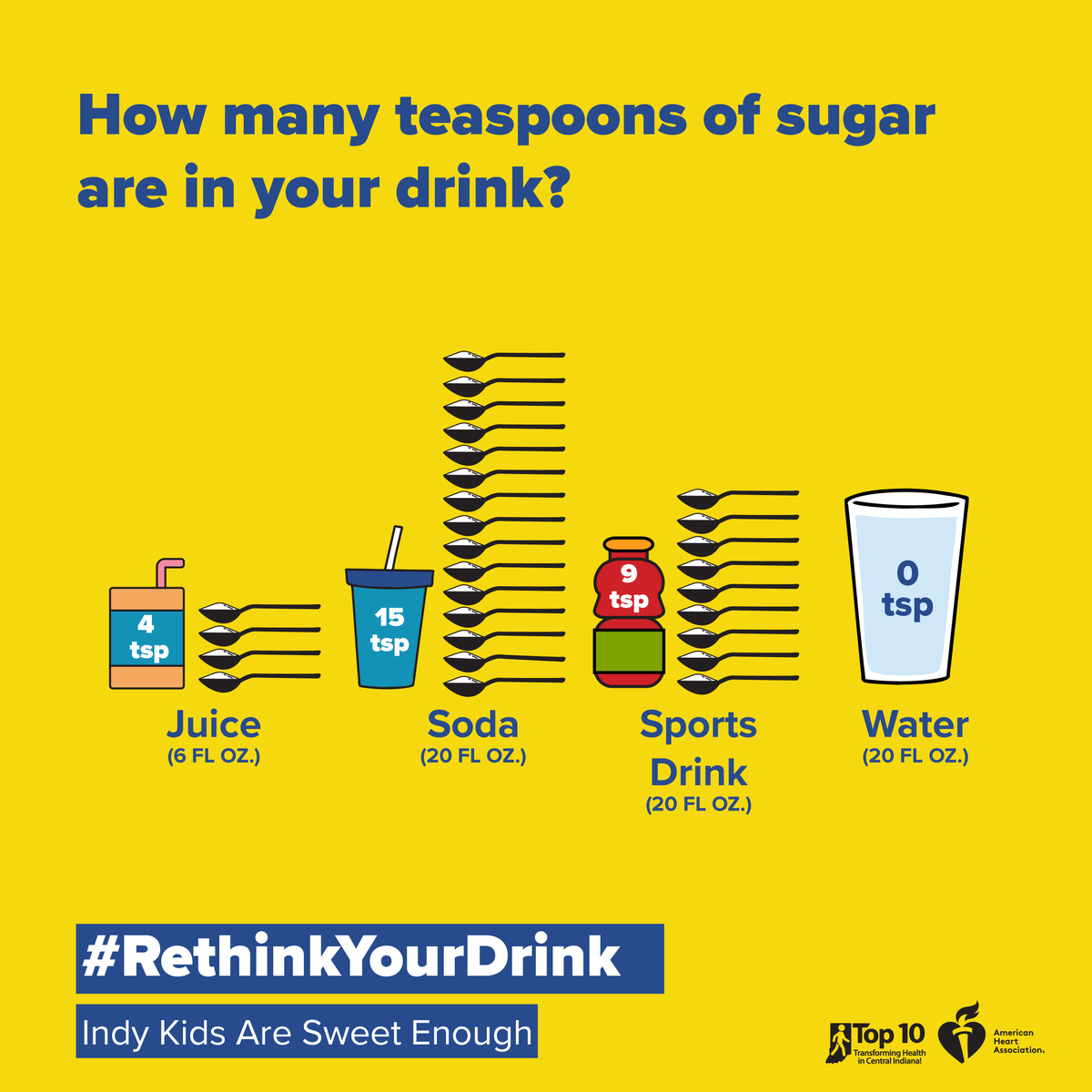 Top10by2025's tweet photo. Some sugary drinks have as much as 7 teaspoons of sugar in an 8-ounce serving. #RethinkYourDrinkIndy   https://t.co/zxsbuh79Zi https://t.co/6FJz7QgXM8