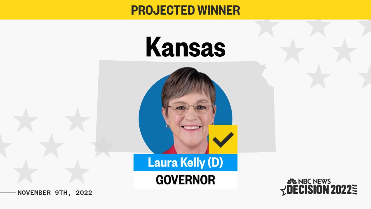 BREAKING: Democrat Laura Kelly wins re-election in Kansas governor's race, NBC News projects. nbcnews.to/3FYdzvy