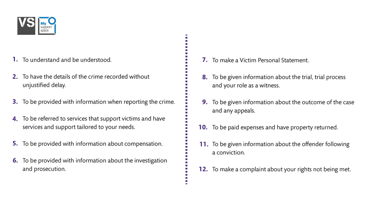 As a victim or witness of crime, you have 12 rights under the Victims’ Code of Practice.

My Support Space has an interactive guide that explains these rights, and where to find support if you think they’re not being met.

Create your free account: mysupportspace.org.uk/moj