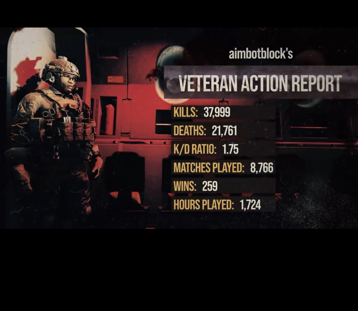 aimbotblock's tweet image. Ready for WZ2 #MyWarzoneLegacy