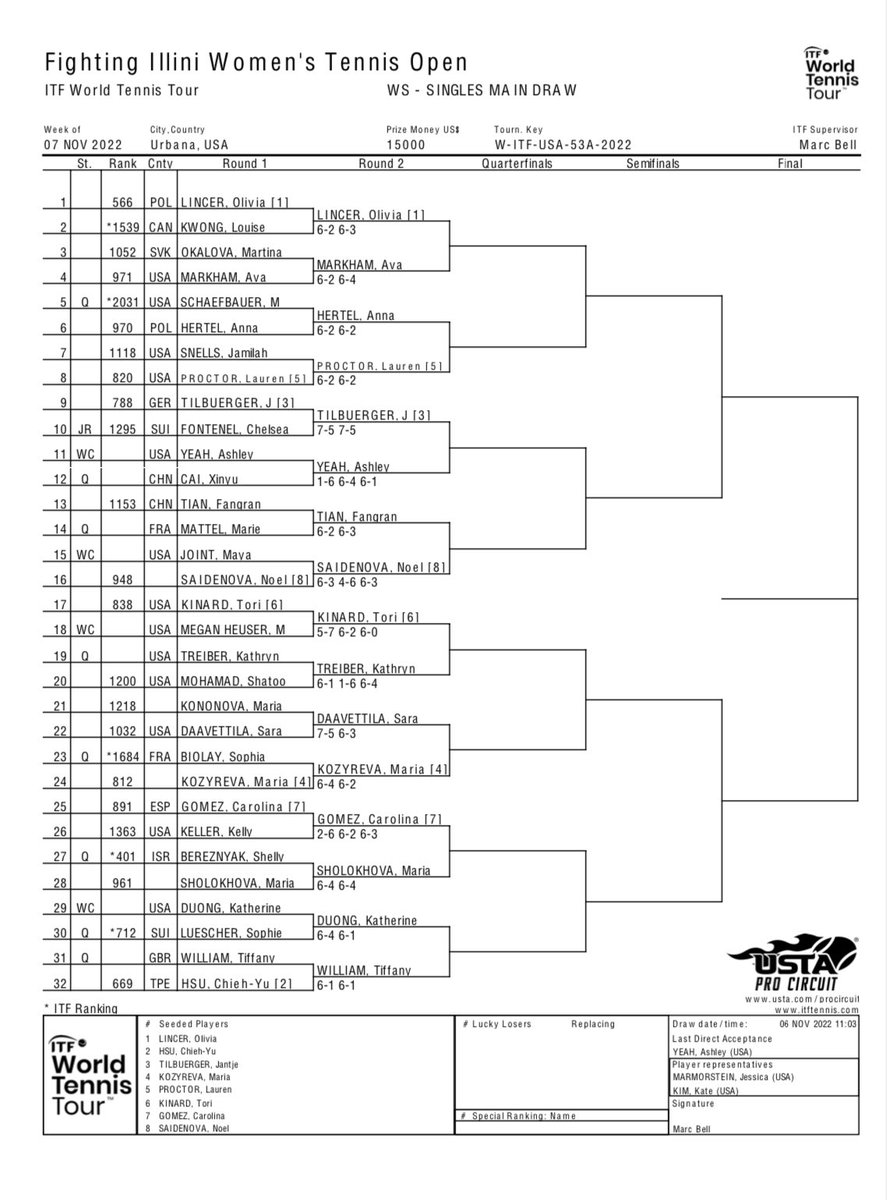 Good morning! Play begins at 10am as the main draw and double continue at Atkins!