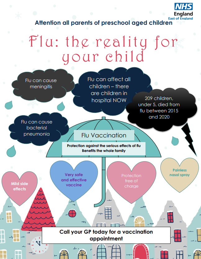 Attention all #Luton #parents of preschool aged #children: call your GP today for a #Flu #vaccination appointment!

Find the facts below...protection against the serious effects of flu benefits the whole family!