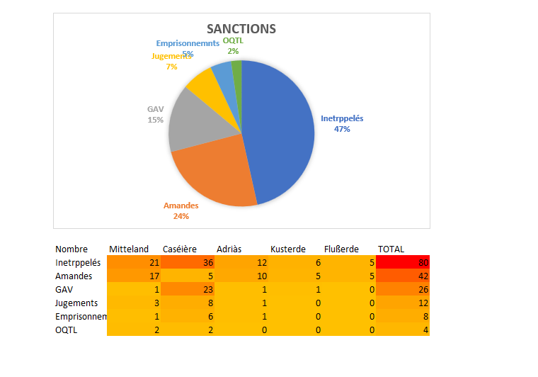 Listenbourg🇲🇨Activité Criminogène & Délinquance tweet media