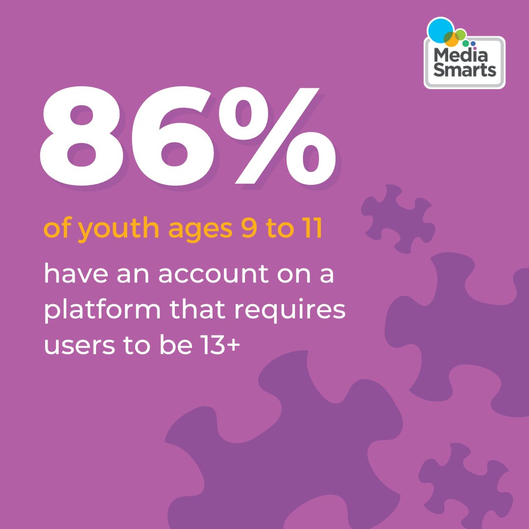 MediaSmarts's tweet photo. New research we conducted during the pandemic found that 9 in 10 Canadian youth ages 9 to 11 have an account on a platform that requires users to be 13+. What else is happening in the online lives of youth? Read our full report to find out: https://t.co/K2zutFIGwB #YCWW https://t.co/wTSZA1vmJs