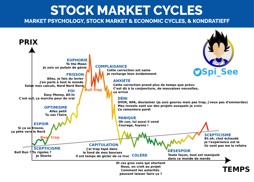 Spi_See's tweet photo. Alors les filles, qui sait dire où on est ?

#cryptocrash #cryptomonnaie #Crypto https://t.co/A4BmiiNxNP