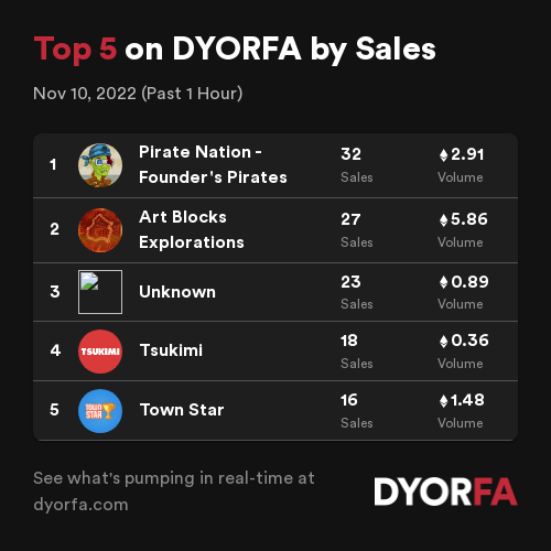 DYORFA.com - Real-Time Degen Alpha Tools tweet media