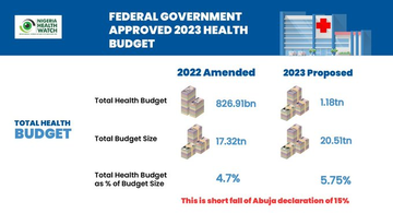 Nigeria Health Watch tweet media