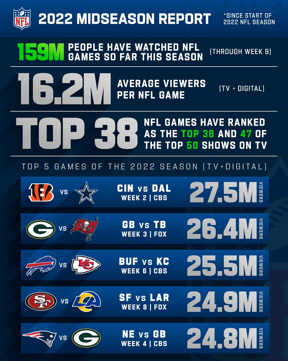 watch all nfl games 2022