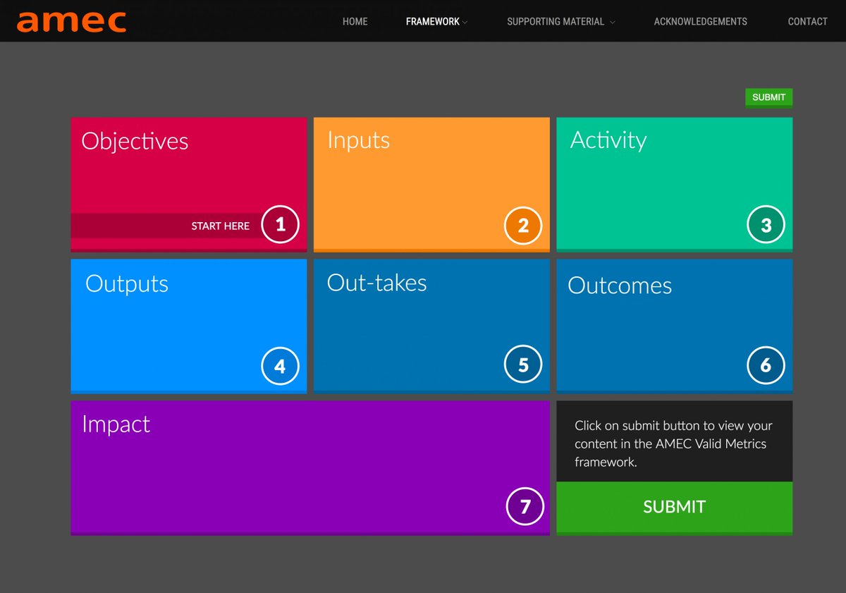 🎯 Medir y evaluar la comunicación: ¿Cuál es el camino?

GlobalNews reúne a 3 renombrados #Dircoms de América Latina para que nos cuenten a través de sus experiencias y casos de uso cómo han demostrado distintos tipos de resultados: output, out-takes y outcomes.

#AMECmm2022