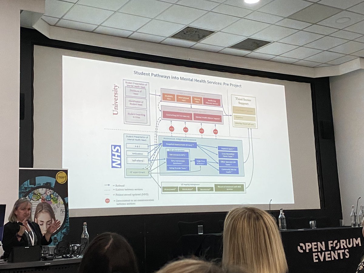 allibobs83's tweet photo. Anyone working with student mental health will recognise the ‘no entry’ points on this pathway 🙈
The Student Support teams at @LivUni  and @LJMU have created a liaison service for bringing NHS services and universities together for student mental health access #smhofe https://t.co/wIvHPFMEfA