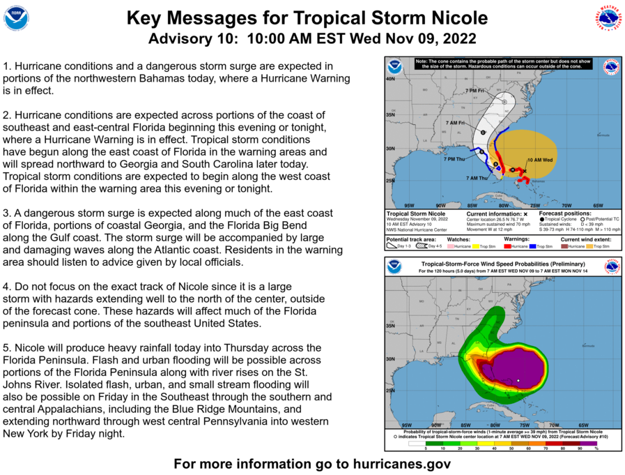 Here are the 10 AM EST Wednesday Key Messages for Tropical Storm #Nicole.  Hurricane &amp; tropical storm conditions and a dangerous storm surge are expected in
portions of the northwestern Bahamas today. 
Latest at: hurricanes.gov