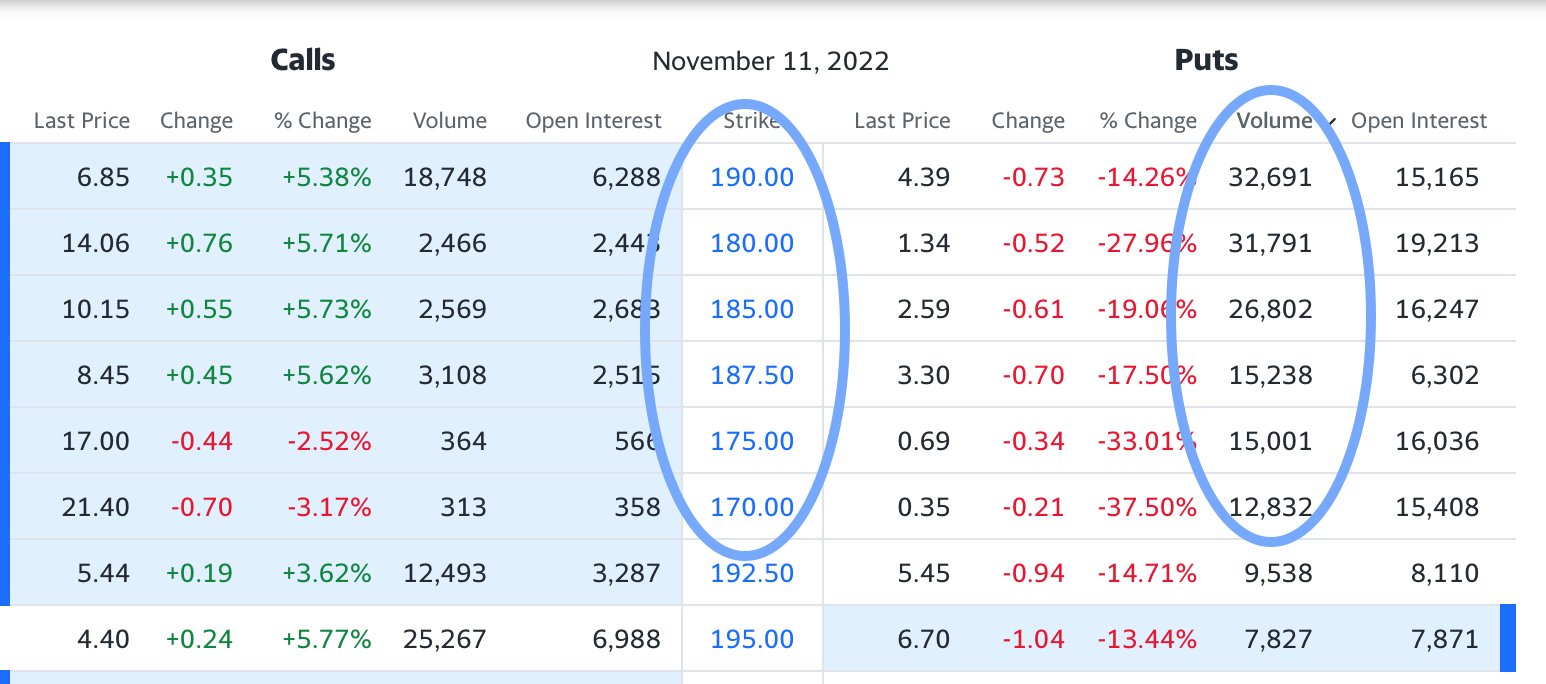  Dreams Of Mars On Twitter TSLA stockmarket Update High Put