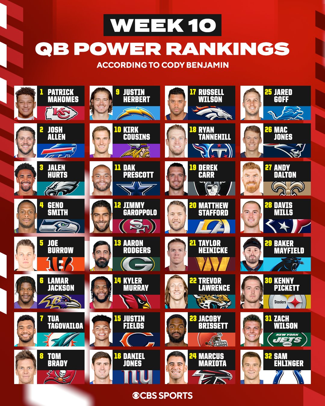 2022 nfl qb rankings