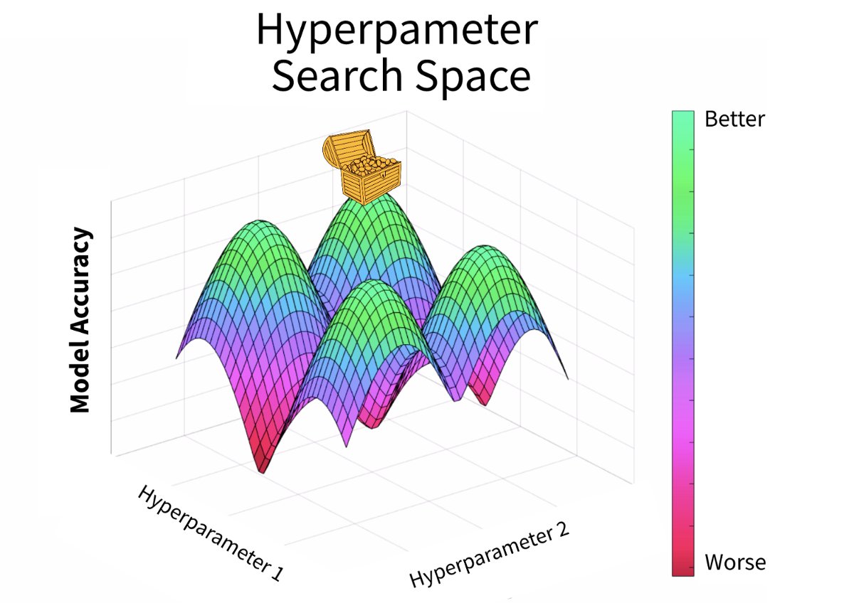 DrMattCrowson's tweet image. RT HyperOpt Demystified dlvr.it/ScVPwL #datascience #hyperparametertuning #artificialintelligence
