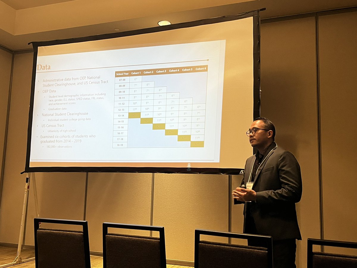 Kate__Barnes's tweet photo. Good morning from Little Rock! @riandjita kicked off #MSERA with an incredible presentation about college going rates for ELLs in Arkansas! https://t.co/QdzVuCLHuj