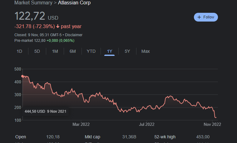 Pascal_Dufour's tweet photo. Jira has now a Burndown graph
https://t.co/NgDEPHa95j https://t.co/BN0xzjbXOo