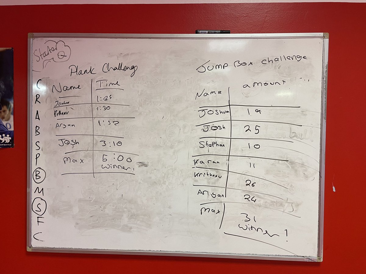 SCCBS_PE's tweet image. It’s @RyanCreightonPE here! Reporting a record turnout at Fitness Club today 💪🏼
Well done to all who came and to those who took part in the challenges!
Max (7F) came out on top of both 🥇
Same time, same place next week 👀
Weds 2.30pm @ Fitness Suite
@StColumbasCBS