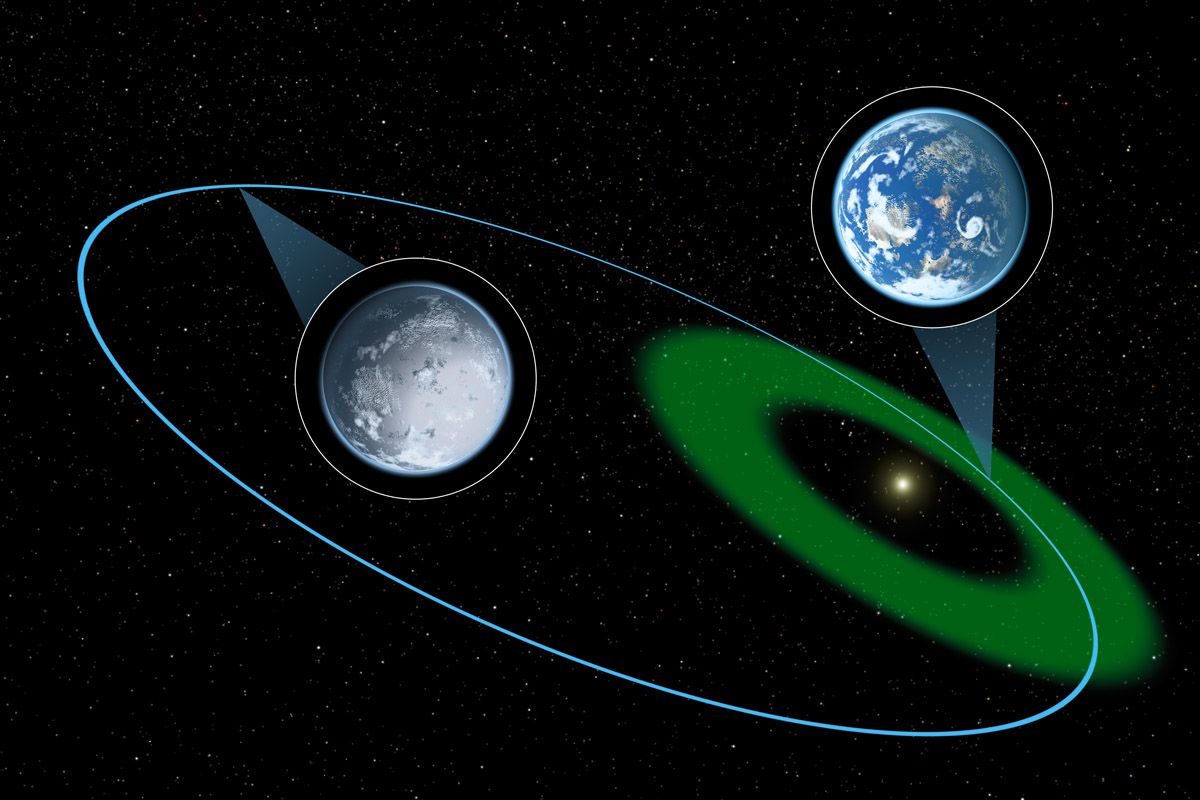 maximaxoo's tweet photo. #Space: searching for #Life on #HighlyEccentric #exoplanets โ what about #HabitableZones in #StellarSystems featuring planets with #noncircular orbits?
๐ โบ https://t.co/wnweEJKwjw โ via @UniverseToday https://t.co/lZRtXSM0V3