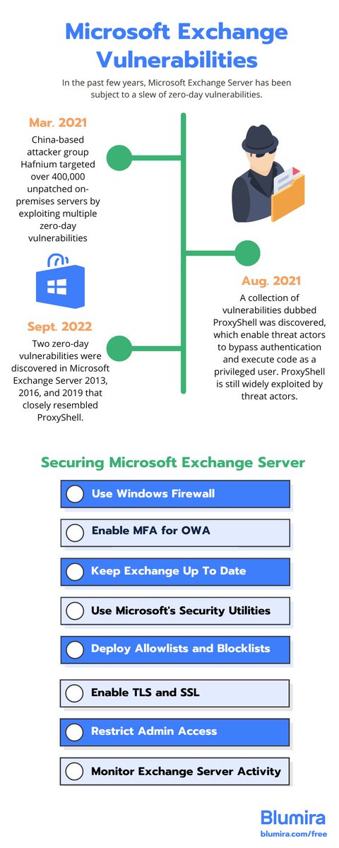 Over the past few years, <a href="/Microsoft/">Microsoft</a> Exchange Server has been subject to a slew of #vulnerabilities. Take a look at the most recent #zerodays that affected #Exchange -- and get tips on how to secure these servers.