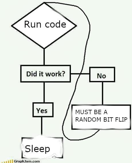 DOOAlphaDev's tweet image. A very badly edited meme