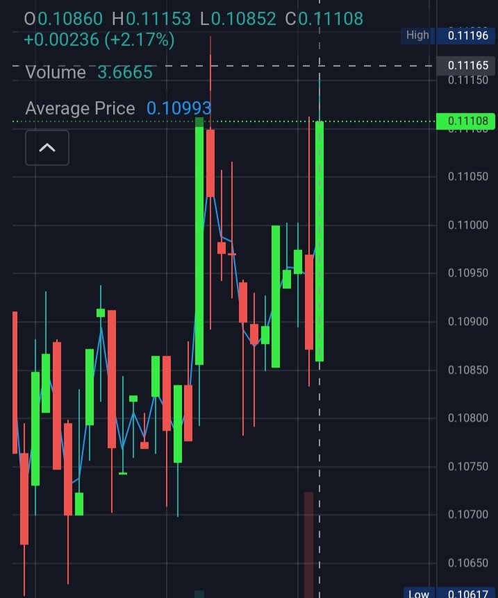 PramodK78264248's tweet photo. #audio 20% within 1 minutes
#ftt 45% within 10 hours
#inj 62% within 2 day
#nast 15% within 2hours
#yfll 21% within 1 hours 
You like the advice given by someone.  Or it feels good to be told the truth about you by someone.  Reading of both is same.  Because this is your life. https://t.co/a0DCljL76O