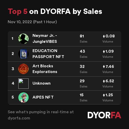 DYORFA.com - Real-Time Degen Alpha Tools tweet media