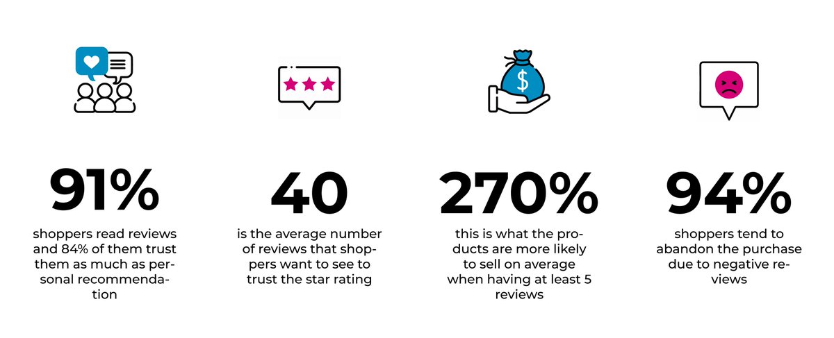 How to get strong Q4 results from ecommerce in turbulent times 💪

Make PR work harder for you

Shopping online is now more social than ever so having a strong base of reviews will be essential for a successful Amazon Black Friday/Cyber Monday event.

#amazonseller #ecommerce