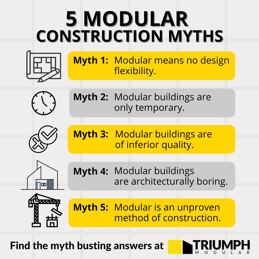 triumphmodular's tweet image. Find the answers to these 5 myths at: hubs.ly/Q01qhp1X0 #modularconstruction #redefiningmodular #triumphmodular