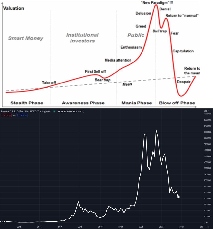 Crypto_N_B's tweet photo. #BTC #Bitcoin 
Imagine The Smell 💔😅 https://t.co/xKMSBaoyMq