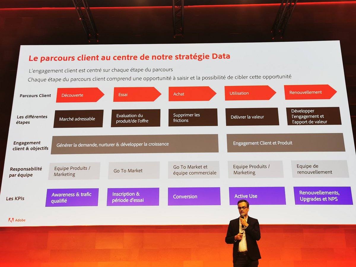 ChanPerco's tweet image. ♦️ Super schéma pour engager son client en fonction :

➡️ de son parcours d&apos;achat
➡️ des différentes étapes
➡️ des objectifs 

#AdobeExperienceMakers2022 #parcoursclient