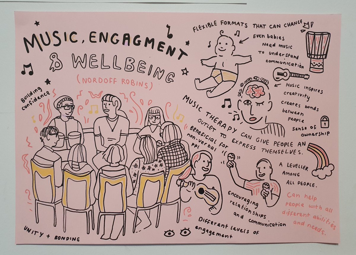 What a TREAT to have an illustration of my workshop at #CiSAC22! Thank you <a href="/cisweb/">cisweb</a> for a brilliant and inspiring conference, and for the chance to share some of our work and ideas <a href="/nordoffrobbins/">Nordoff and Robbins</a> 😊
