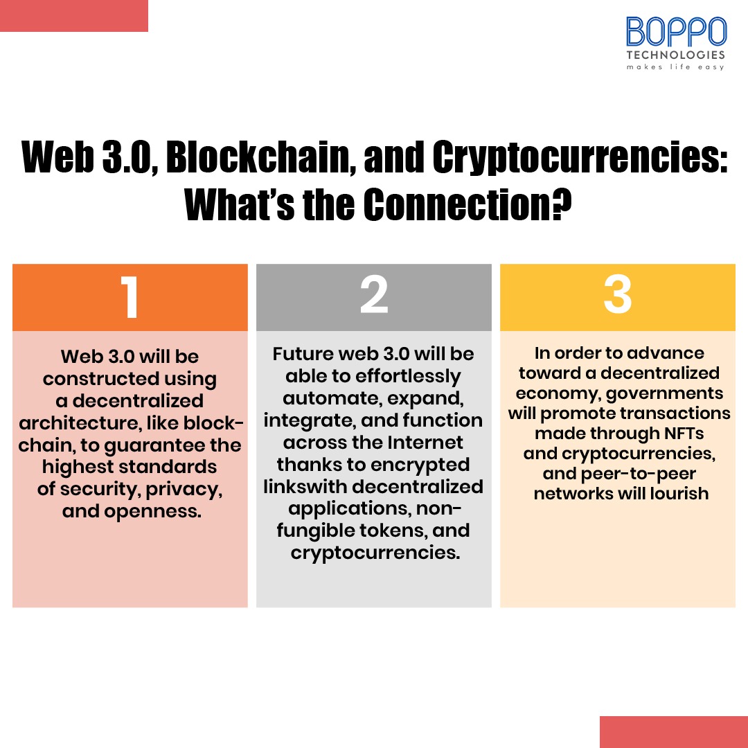 BoppoTech's tweet photo. A potential future iteration of the internet known as Web 3.0 is built on public blockchains, a database best known for facilitating cryptocurrency exchanges. 
#facebook #future #google #like #cryptocurrency #database https://t.co/3hTsdRVGp7