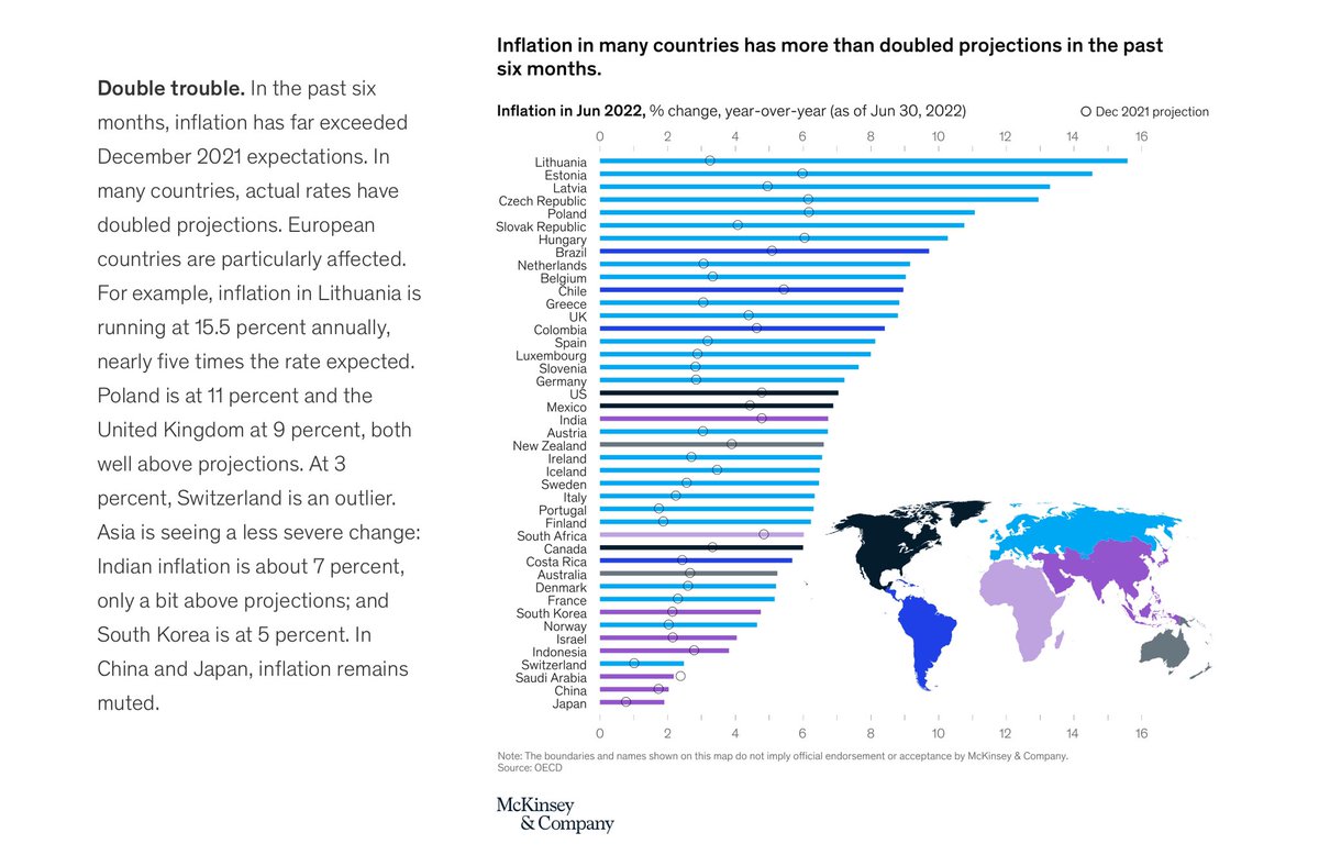 McKinsey enflasyon şampiyonluğumuzu görmezden geliyor.