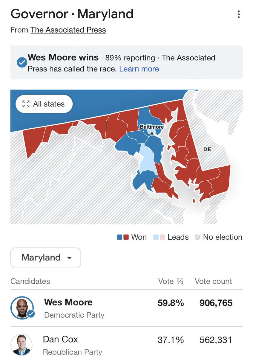 Thank you #Maryland for not making this even close! Congrats <a href="/iamwesmoore/">Wes Moore</a> YAY #Vote