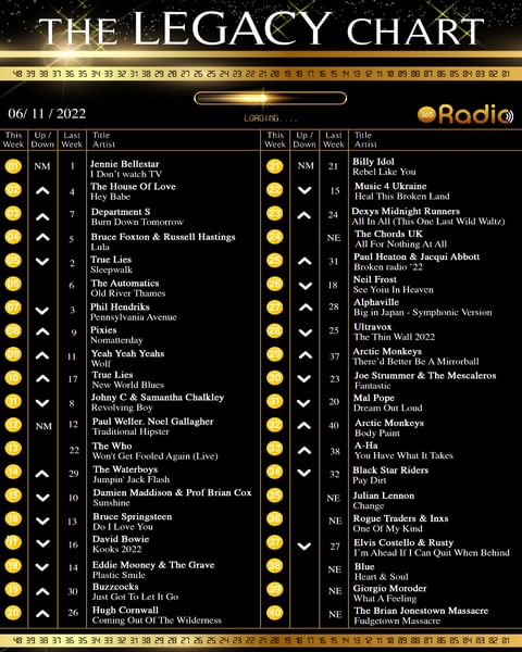 ChrisPope99's tweet photo. 'ALL FOR NOTHING AT ALL' is a new entry at No 24 for THE CHORDS UK on The LEGACY CHARTS. Fantastic Stuff .. if Yer fancy pls click &amp; vote below &amp; help it 'move on up muchas gracias @365Radiodotco @DawnParry @ViveLeRock1 @Peter_pa_antony @StreetSoundsInt 
https://t.co/a8lVvF4FJ4 https://t.co/t3OLJK18ea
