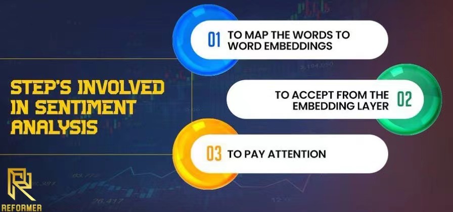 Reformer_Vip's tweet photo. 📣#Reformer - Steps Involved in Sentiment Analysis
Here are the steps involved in Sentiment Analysis:
1️⃣To map the words to word embeddings
2️⃣To accept from the embedding layer
3️⃣To pay attention
#ReformerVIP #DeFi #Crypto #web3 https://t.co/8xv25NCRK5