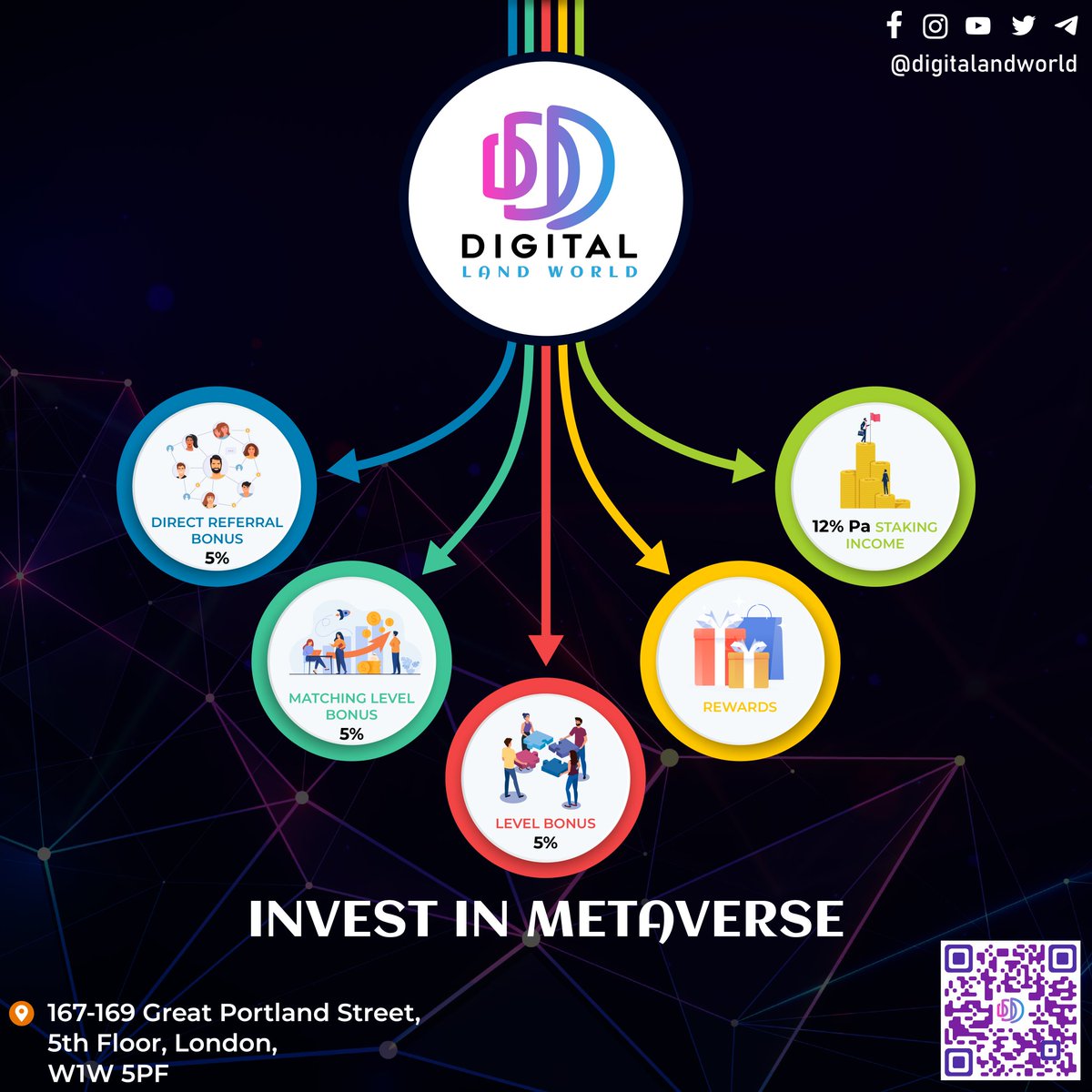 digitalandworld's tweet photo. #metaverse #Binance #CZBinance #Digital #Land https://t.co/YUGSOfNSJq