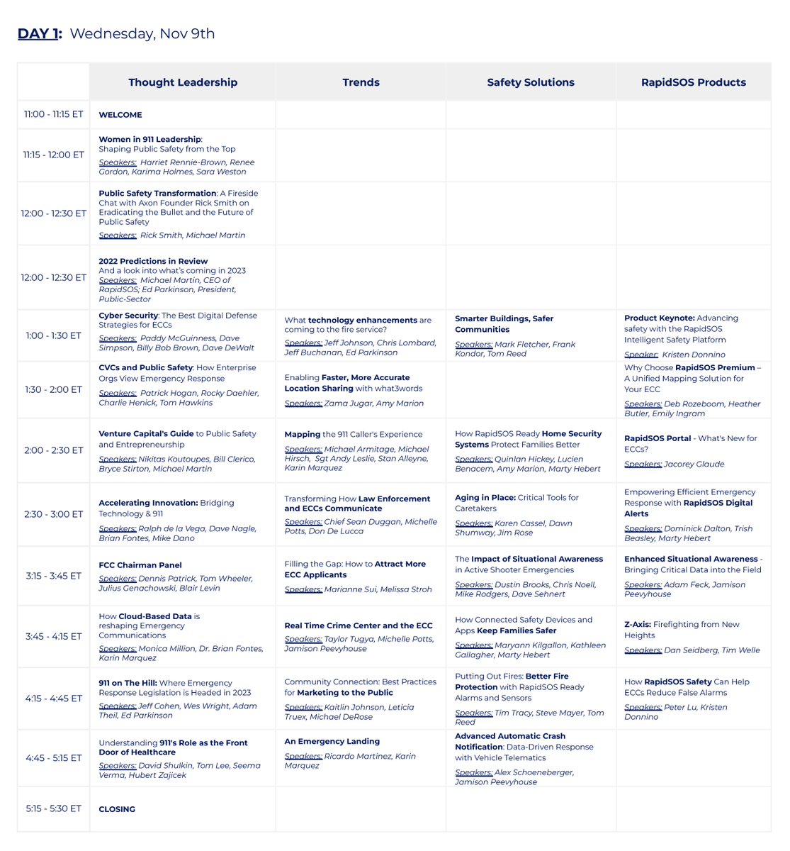 RapidSOS's tweet photo. #READY22 STARTS TODAY! Join us: https://t.co/CqHfLYmqcT
Check out the agenda for today.
We are teaming up with partners and industry leaders in #publicsafety to bring #firstresponders valuable information on #technology and solutions to the challenges they face every day. https://t.co/sig3L782Pr