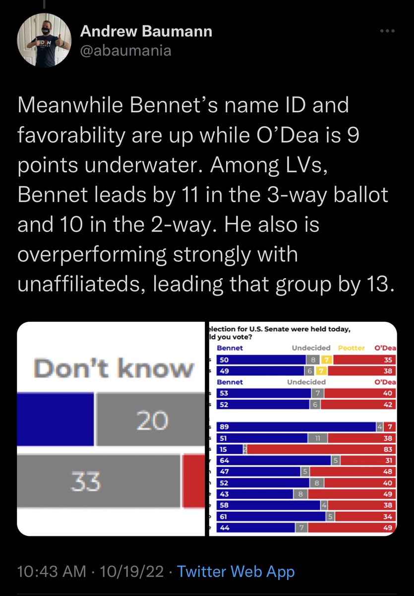 Polling credit where credit is due to <a href="/GSG/">Global Strategy Group</a> and <a href="/abaumania/">Andrew Baumann</a> who had Polis +18 (currently +17.25) and Bennet +11 (currently +12.32). #cogov #cosen #copolitics