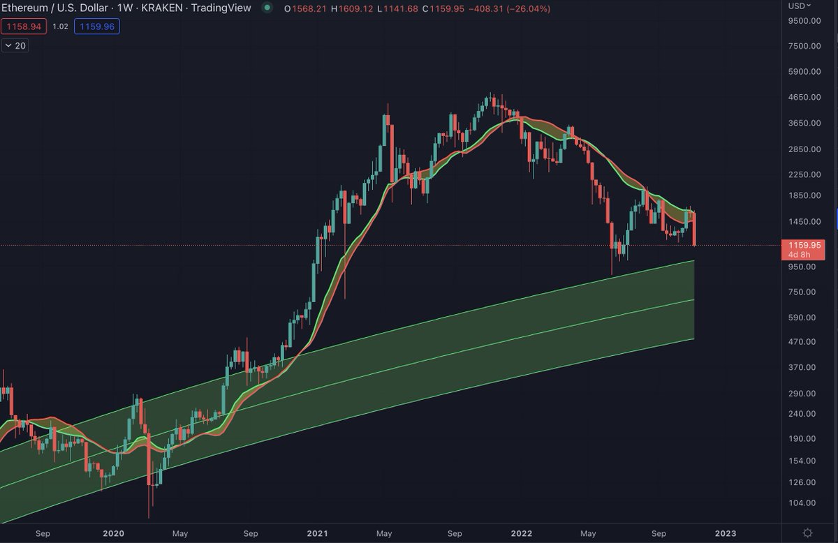 Benjamin Cowen tweet media