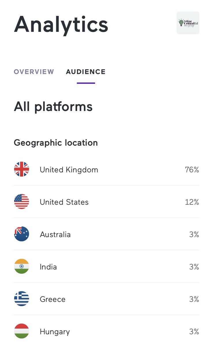 trivedUcation's tweet photo. 🔍Is your country on here? 👇🏽
📈Here are some analytics from my #podcast on critical thinking #TalkingCriticalEd really happy to see lots of you listening!
Link in bio to the podcast.
#academictwitter #highered #furthered #FE #HE #academia https://t.co/YG3rOx2Vv2