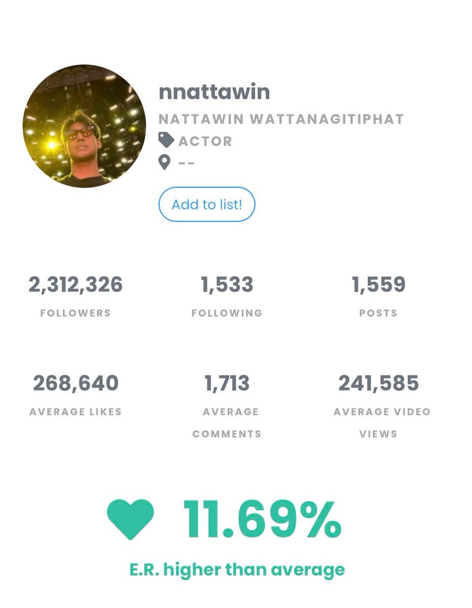NattawinTrend's tweet photo. 📌APO NATTAWIN Instagram Growth 

8 Nov, 2022   👉2,301,736

9 Nov, 2022   👉 2,312,326

Growth 10,590🆙

#Nnattawin 
@Nnattawin1 https://t.co/7kbeK8skh5
